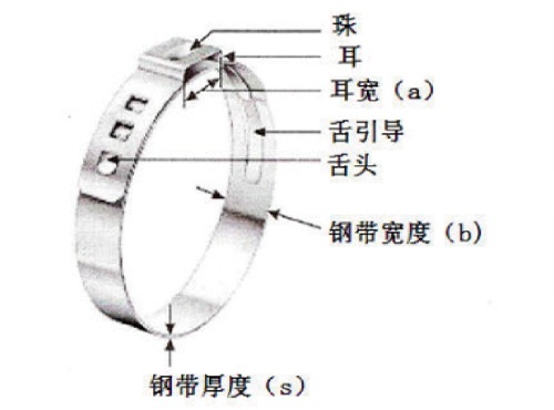 单耳无级卡箍装配方案