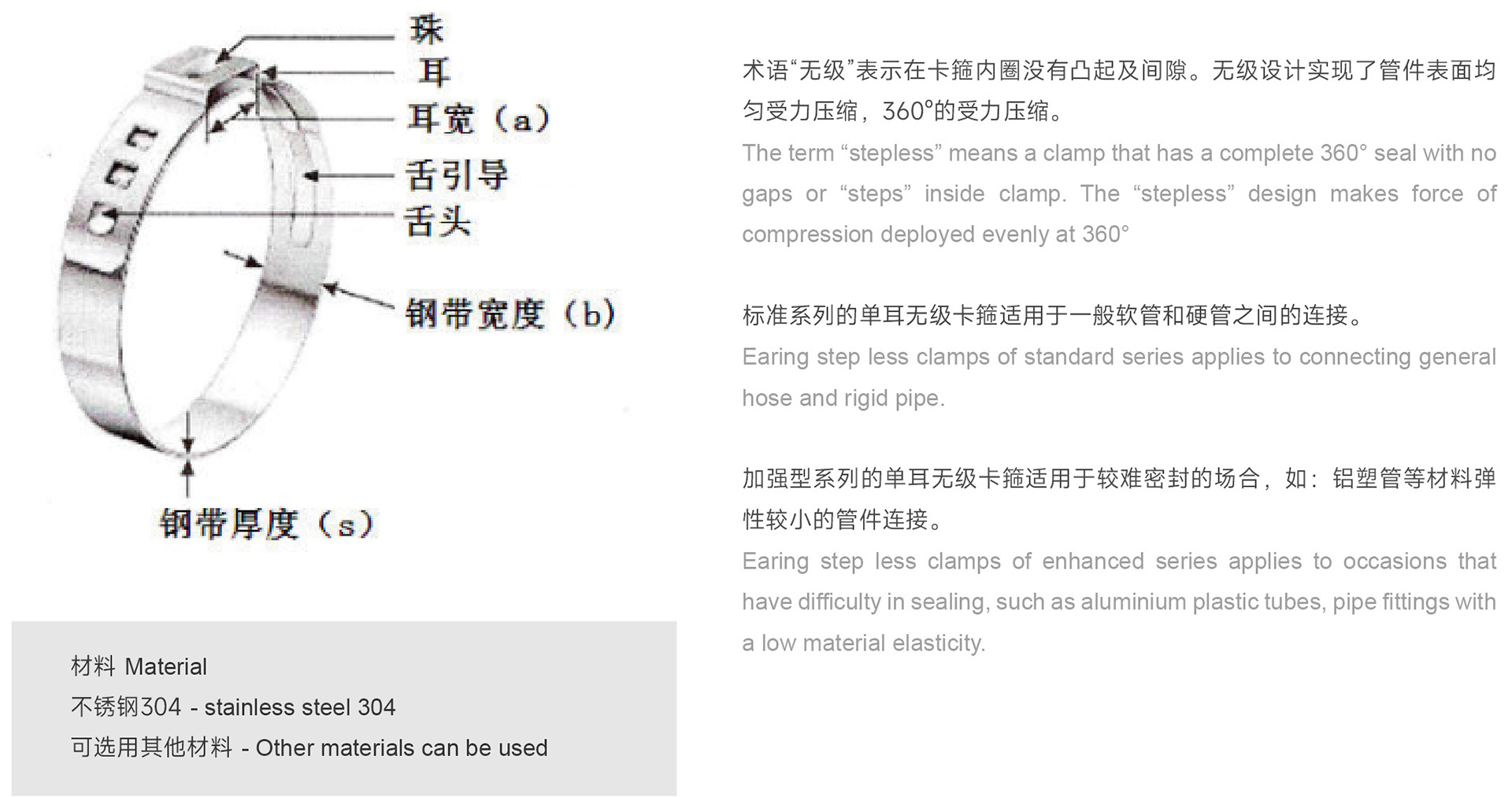 单耳无级卡箍装配方案-1.jpg